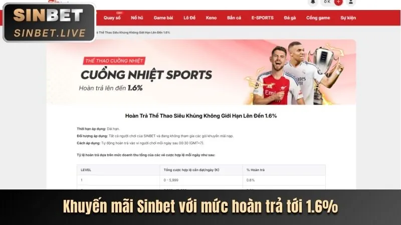Hình ảnh hoàn trả thể thao hàng tuần hello88